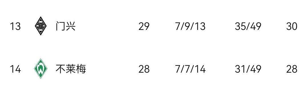 0-1，5-0！德甲大结局！