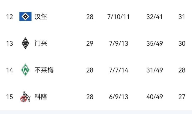 0-1，5-0！德甲大结局！